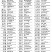 Usernames Ultimate Bet Scandal